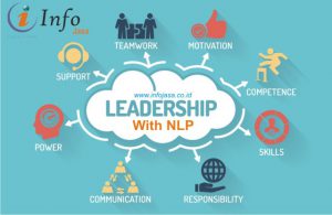 Leadership with NLP