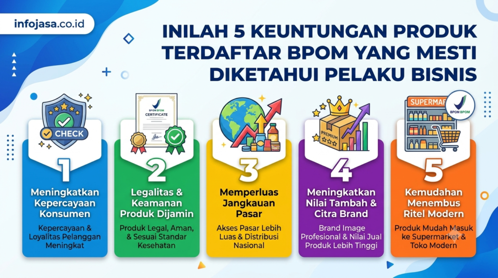 terdaftar bpom