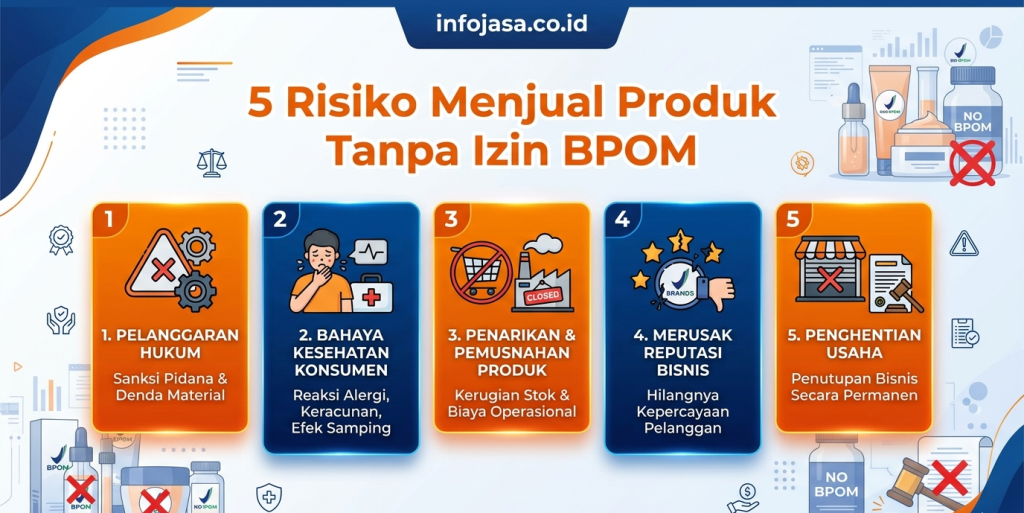menjual produk tanpa izin BPOM