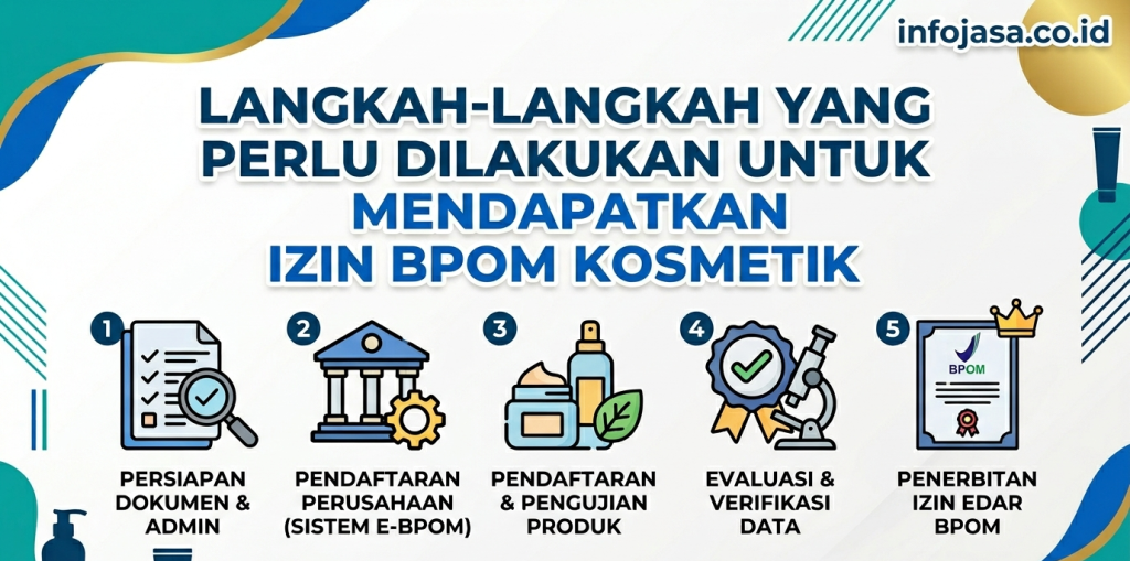 izin bpom kosmetik